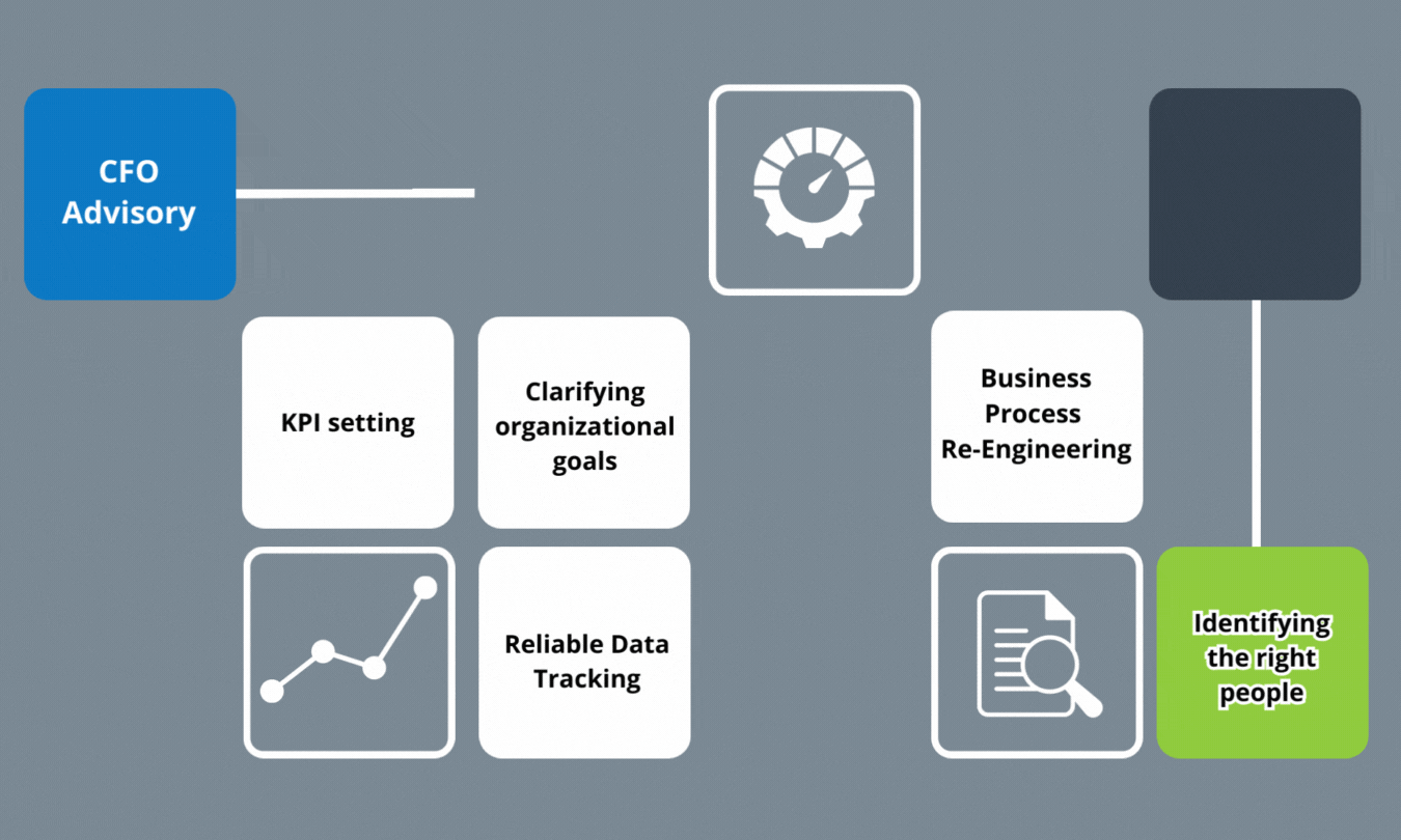 Fusion CPA submark and Business Advisory Services on offer