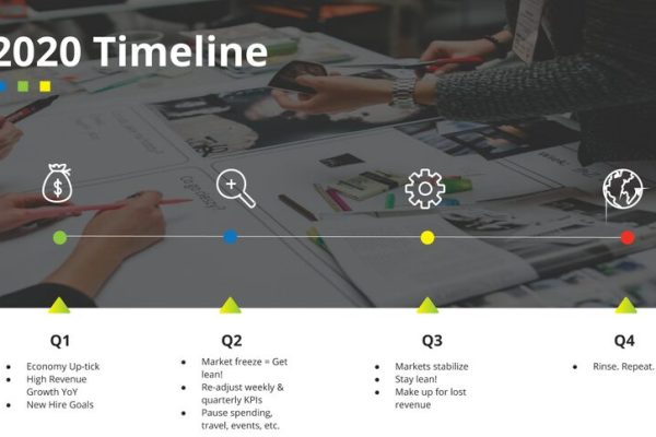 3-forces-of-agile-execution-in-downturns-0 3 Forces of Agile Execution in Downturns - 2020 Timeline.png