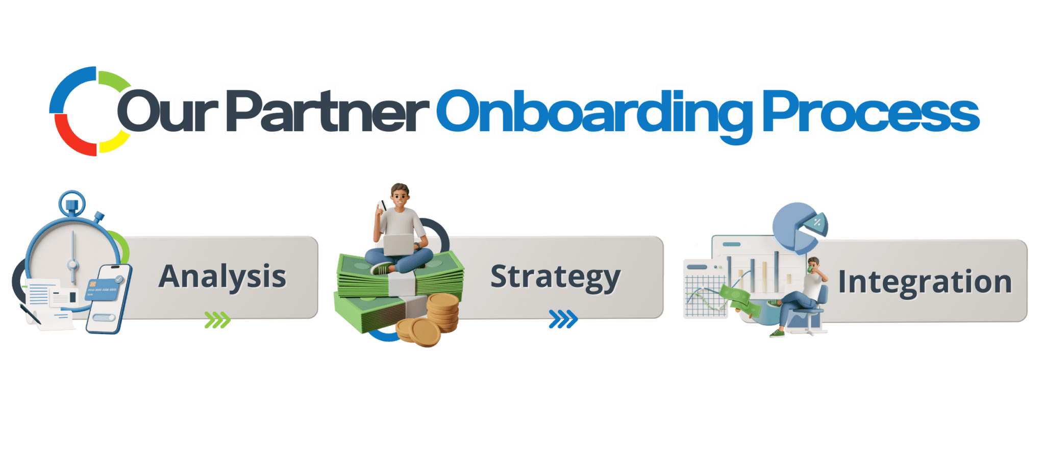 A Typical Partner Journey_fusioncpa_mergewithus