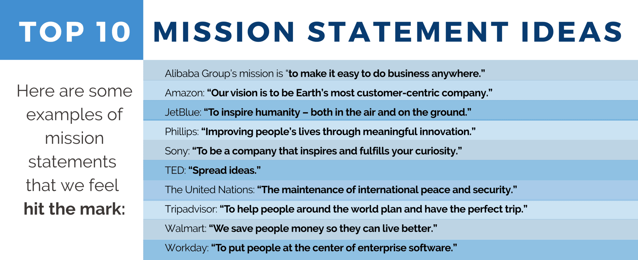 Top 10 Mission Statement Ideas