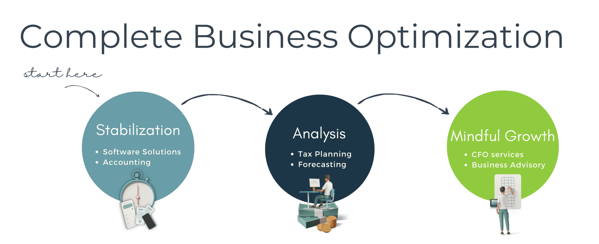 Complete Business Finance Consulting
