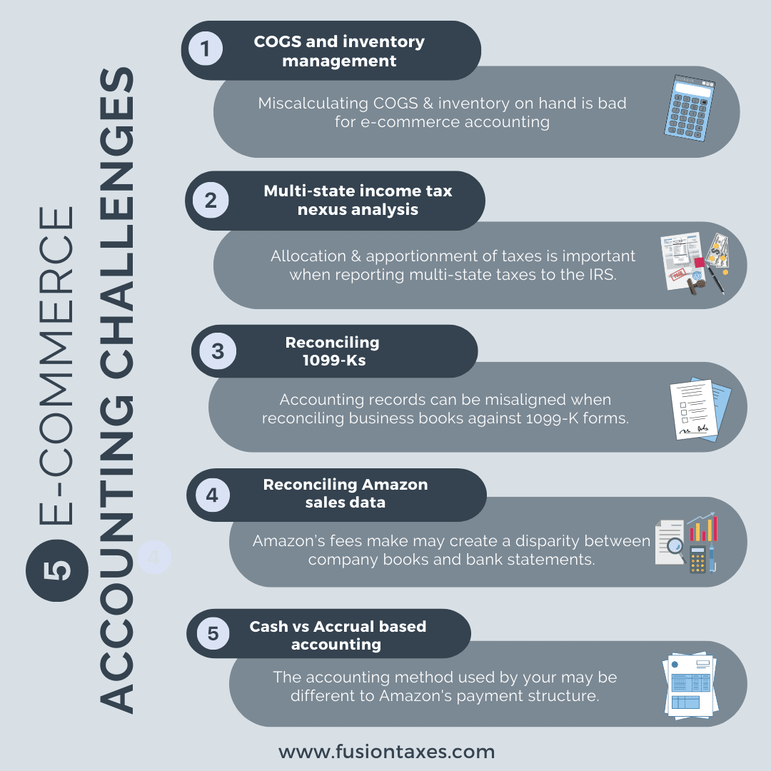 ecommerce accounting challenges