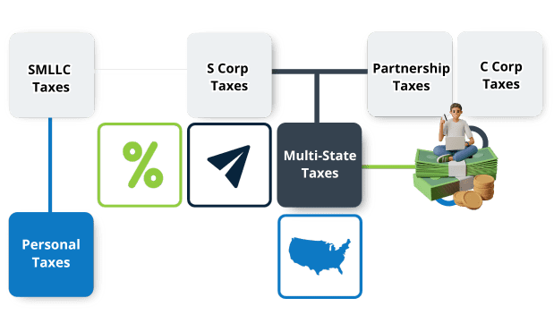 fusion_CPA_Tax_assitance_services_accounting_controllerss