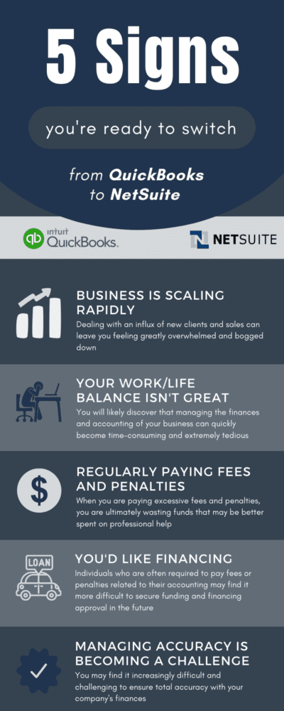 QuickBooks vs NetSuite Infographic