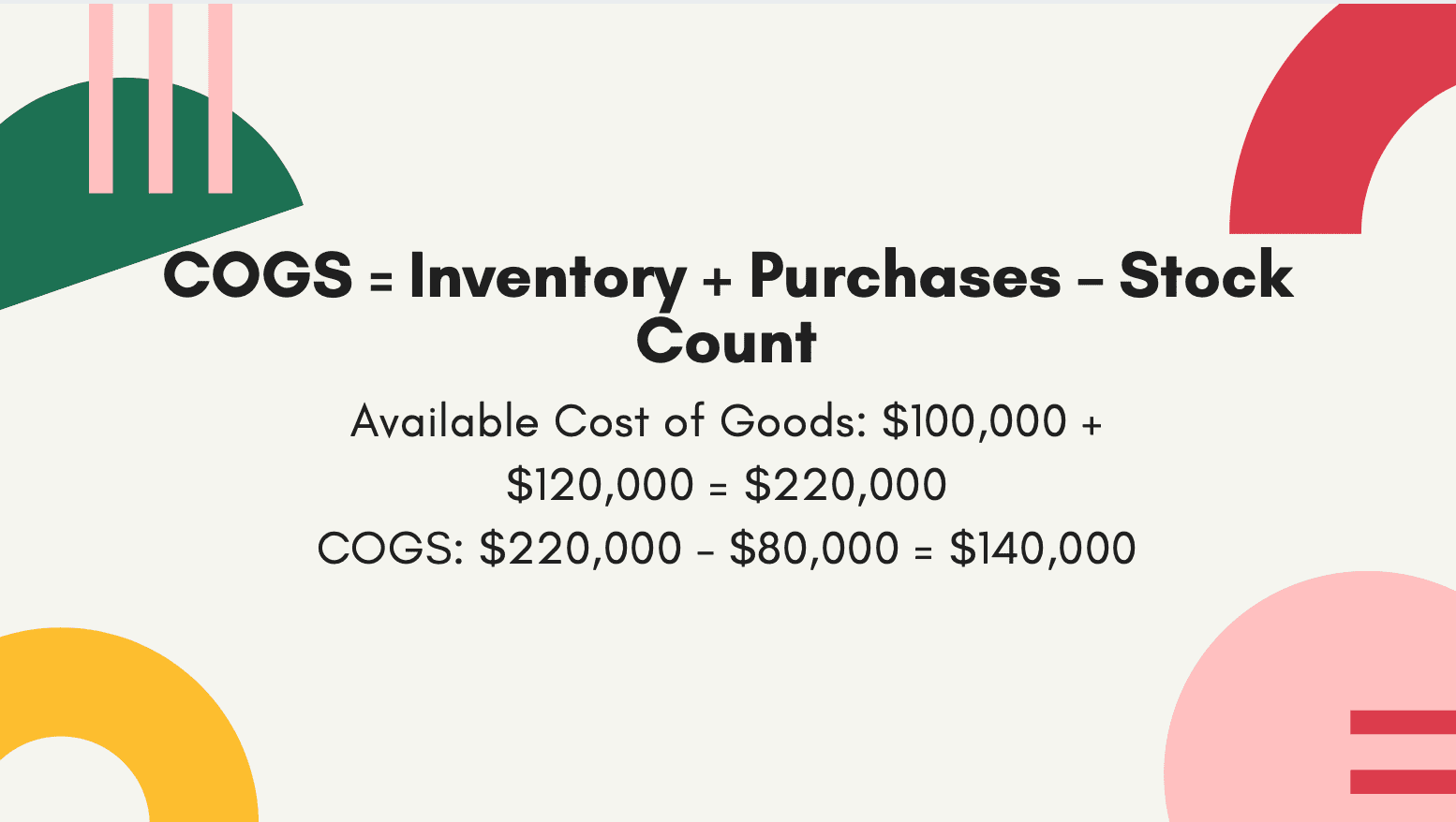 Periodic Inventory Systems Example and Integration