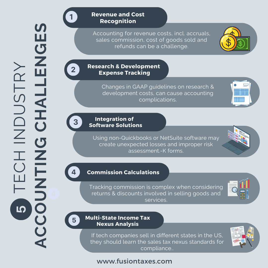 Understanding the accounting pain points in the tech industry can help you overcome them